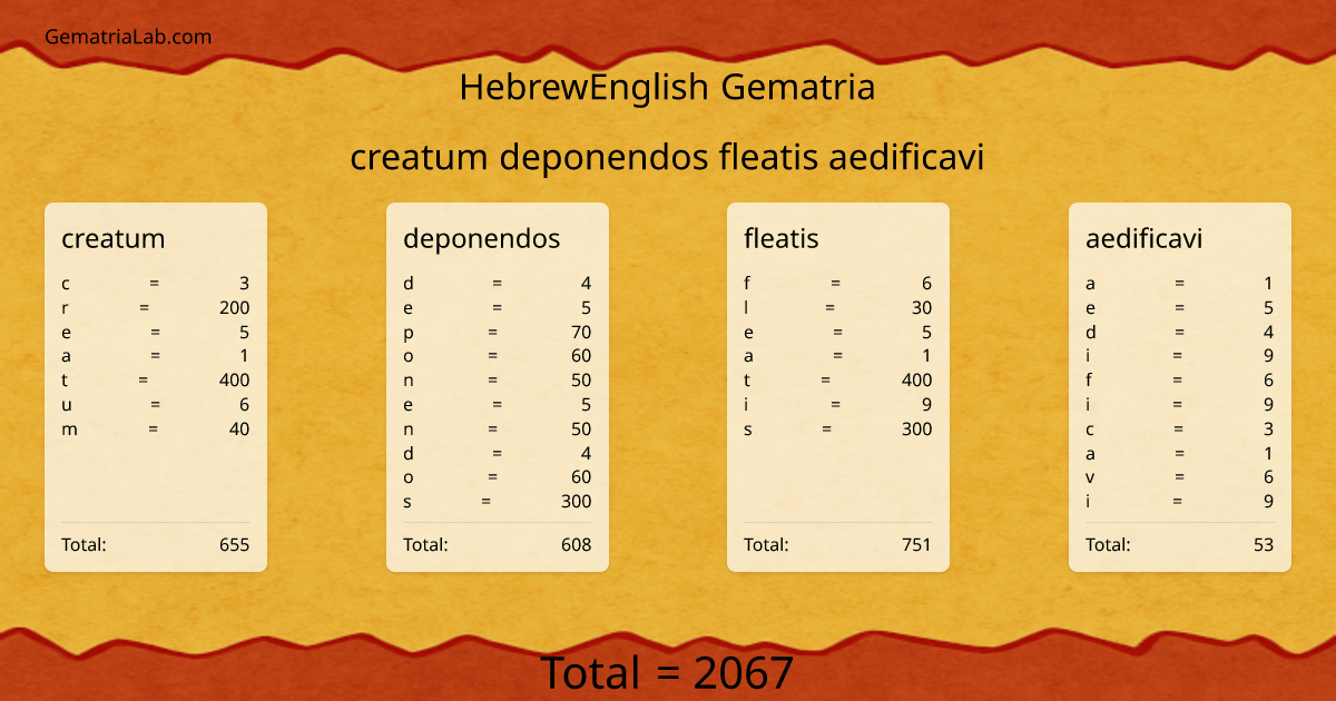 creatum deponendos fleatis aedificavi in hebrewEnglish Gematria